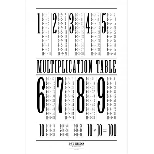 Poster MULTIPLICATION - Dry Things